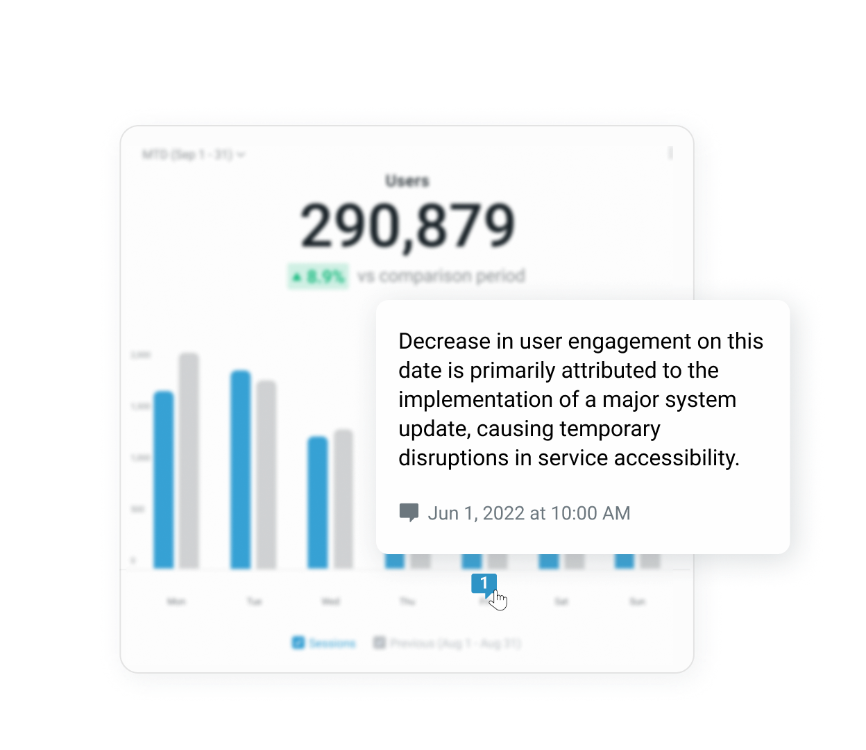 Databox Performance Management